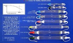 金屬鹵素?zé)簦ㄨF燈)七